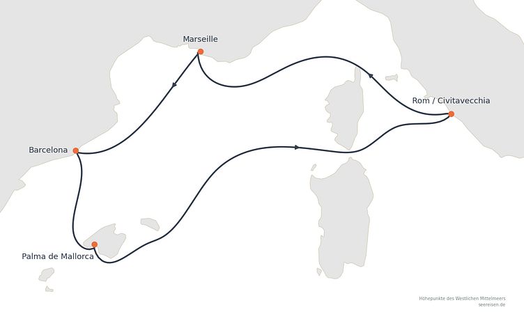 Reiseverlauf