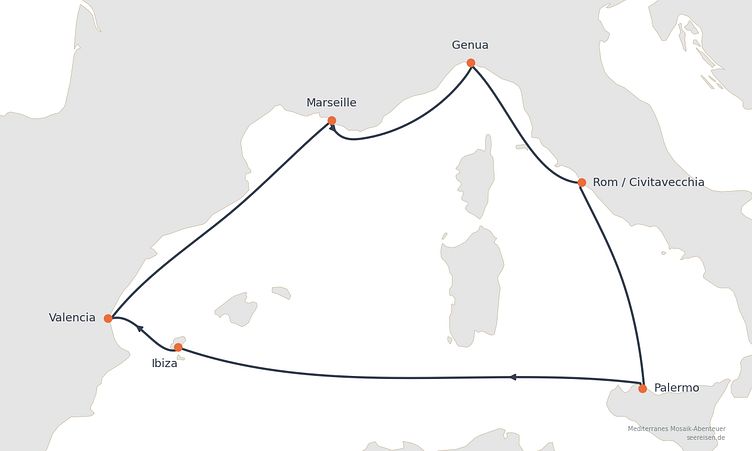 Reiseverlauf