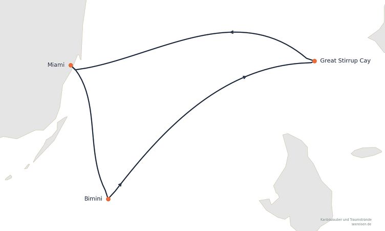 Reiseverlauf