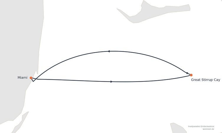 Reiseverlauf