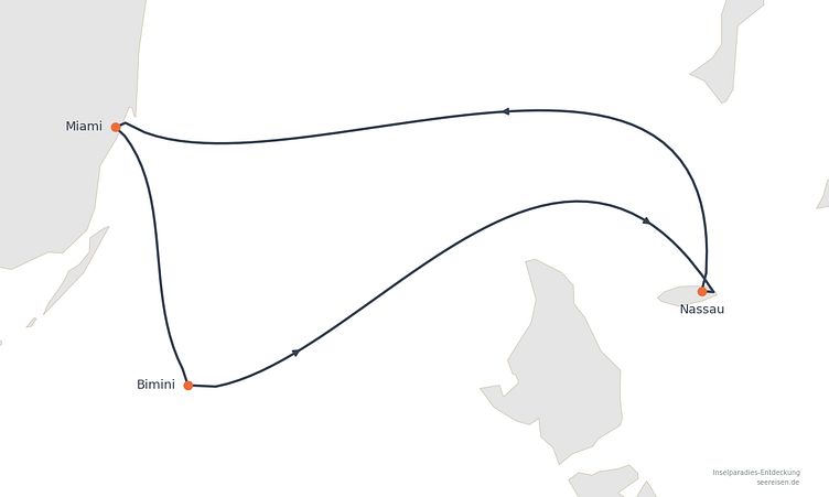 Reiseverlauf