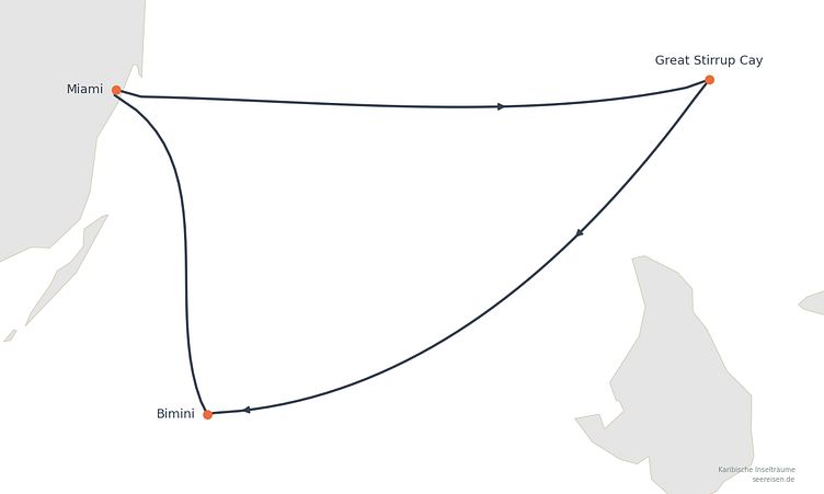 Reiseverlauf