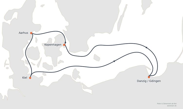 Reiseverlauf