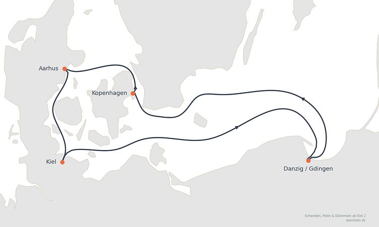 Reiseverlauf