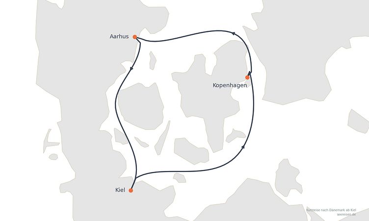 Reiseverlauf