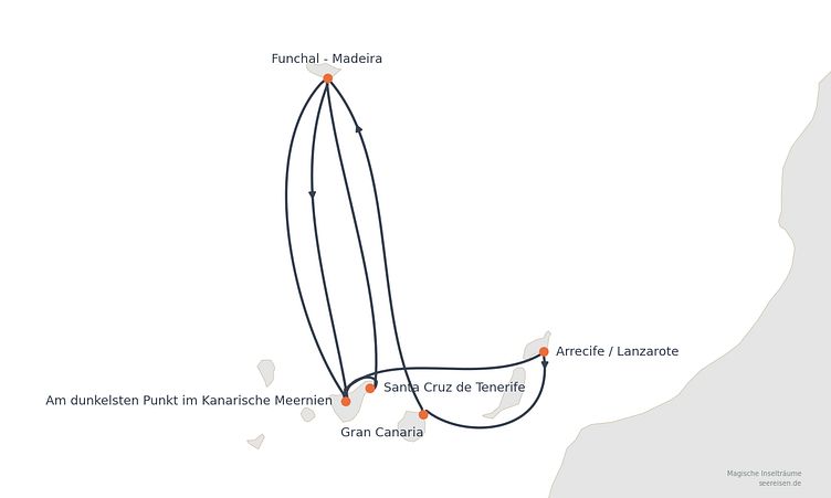 Reiseverlauf