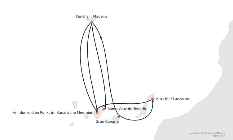 Reiseverlauf