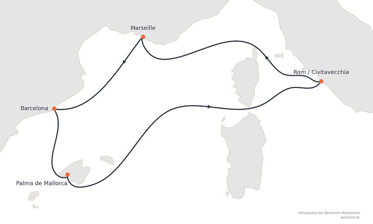 Reiseverlauf