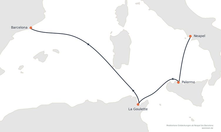 Reiseverlauf
