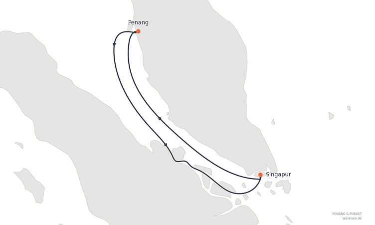 Reiseverlauf
