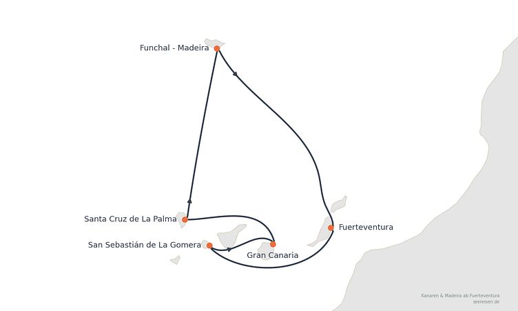 Reiseverlauf