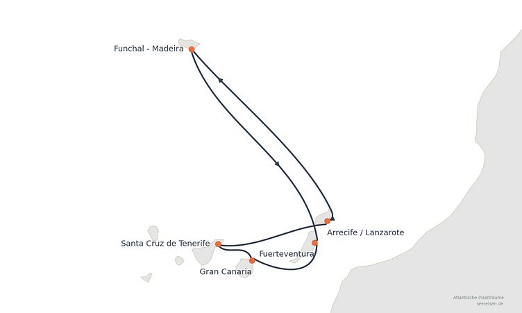 Reiseverlauf