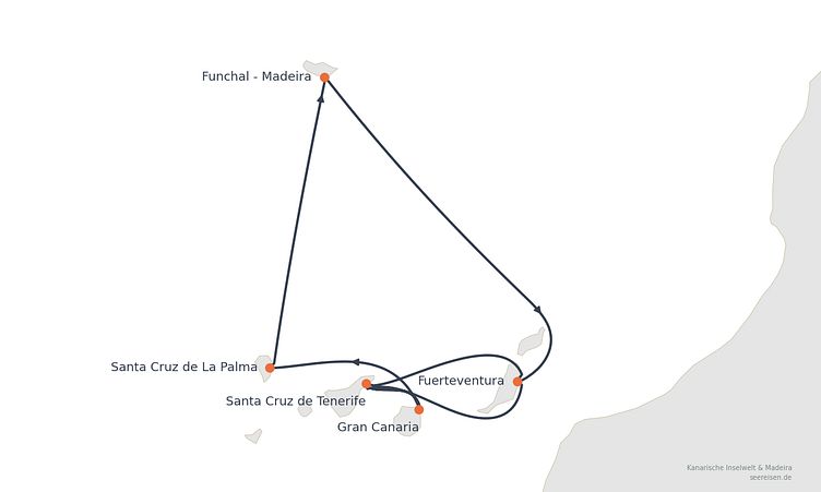 Reiseverlauf