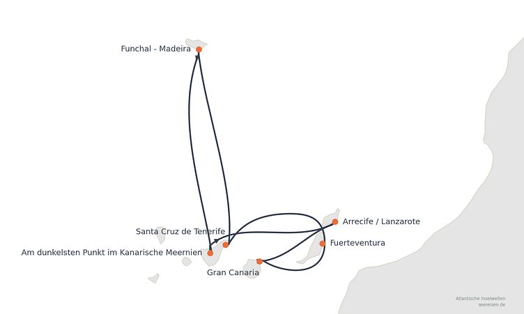 Reiseverlauf