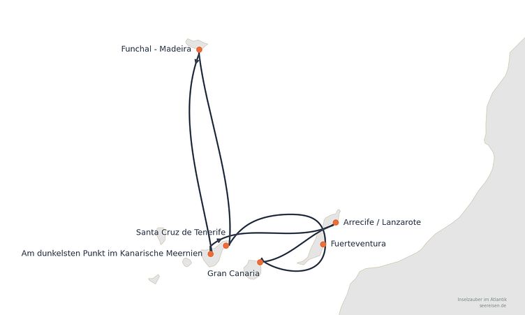 Reiseverlauf